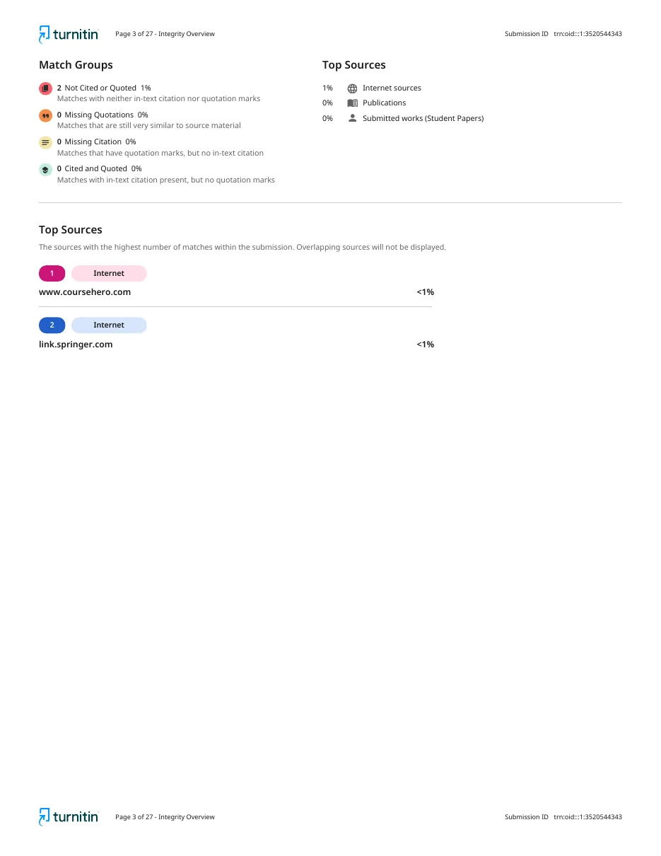 Turnitin similarity report match groups example